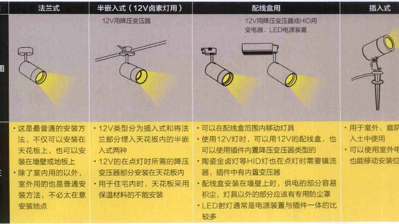 上海老房加装射灯，师傅的选择与注意事项